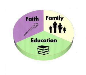 faith family education